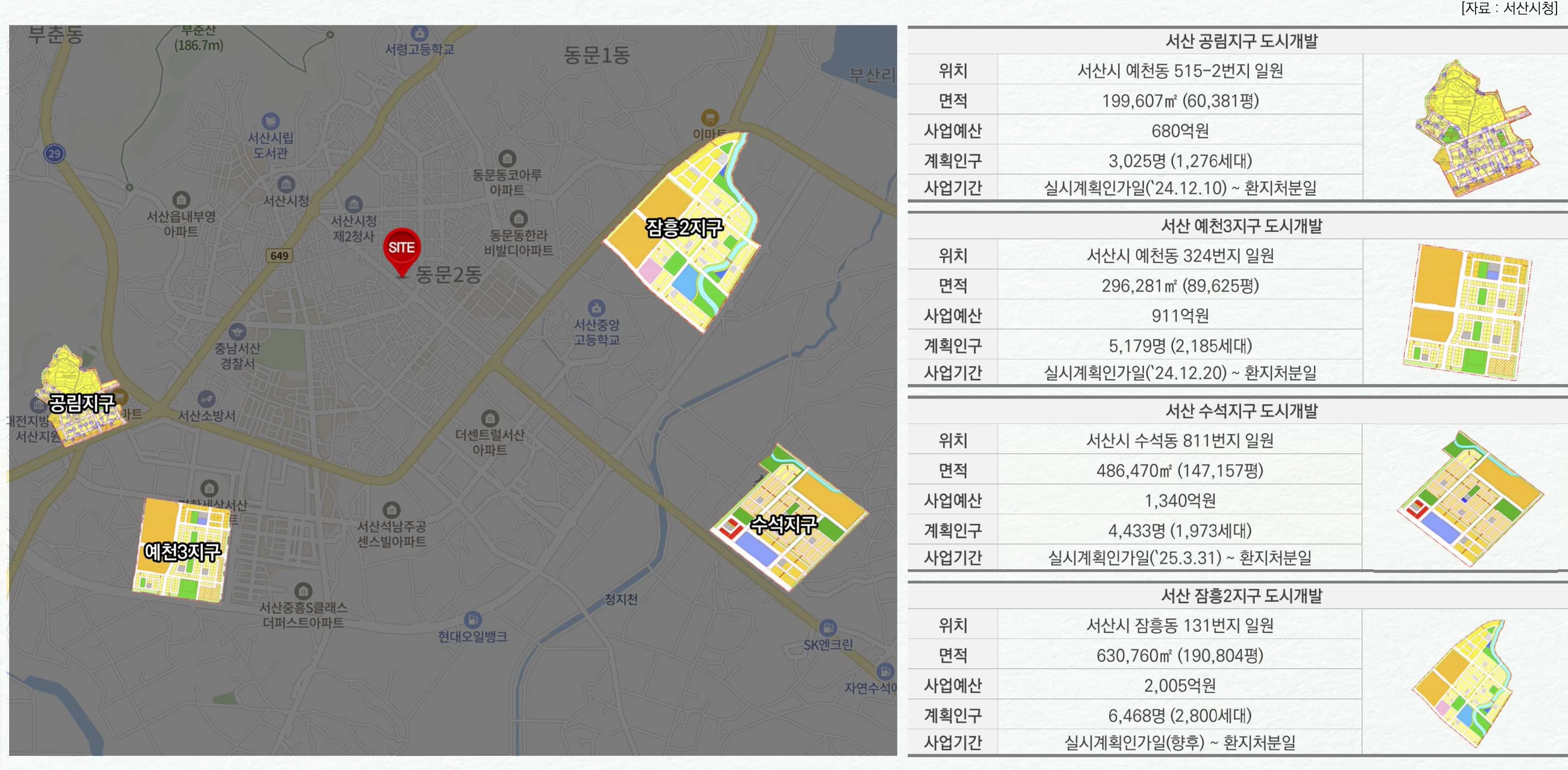 이안 스카이원 서산 인근 서산시 도시개발사업 4곳 위치도 — 계획인구 총 8,234세대