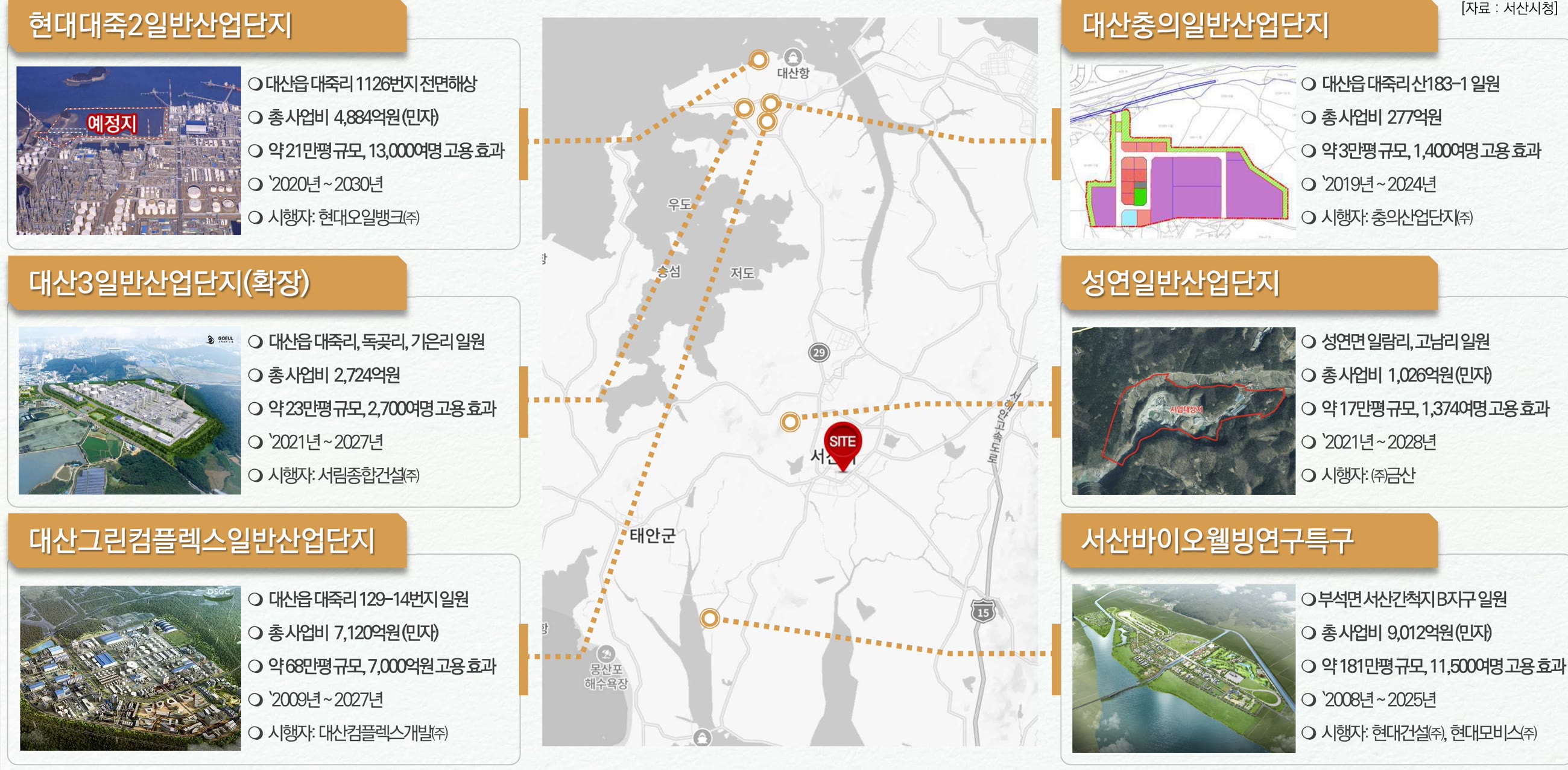 이안 스카이원 서산 인근 산업단지 개발 현황 — 대산 일반산업단지·성연일반산업단지·서산바이오웰빙특구 등