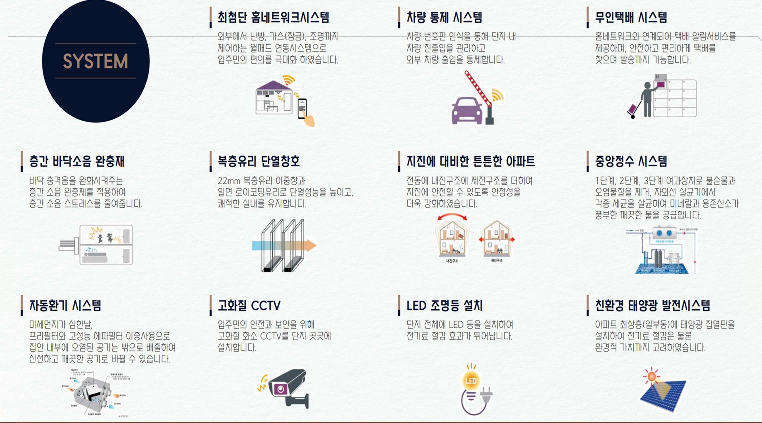 이안 스카이원 서산 시스템 11항목 — 첨단 홈네트워크·차량 통제·무인택배·층간 바닥소음 완충재·복층유리 단열창호·내진 및 제진구조·중앙정수·자동환기·고화질 CCTV·LED 조명등·친환경 태양광 발전시스템