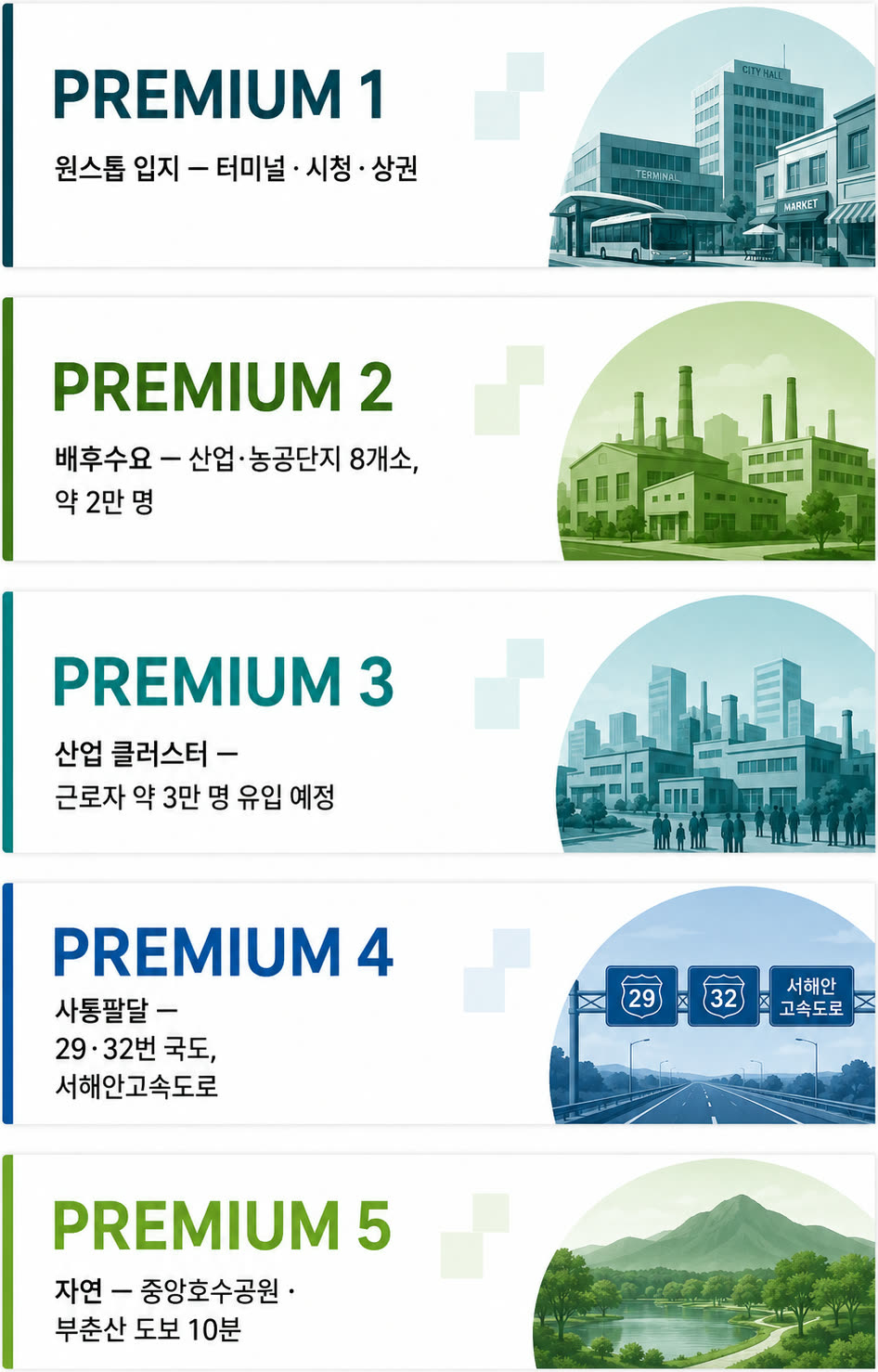 이안 스카이원 서산 PREMIUM 5 — 원스톱 입지(터미널·시청·상권), 배후수요 산업·농공단지 8개소 약 2만 명, 산업 클러스터 근로자 약 3만 명 유입 예정, 사통팔달 32번 국도·서해안고속도로, 중앙호수공원·부춘산 도보 10분