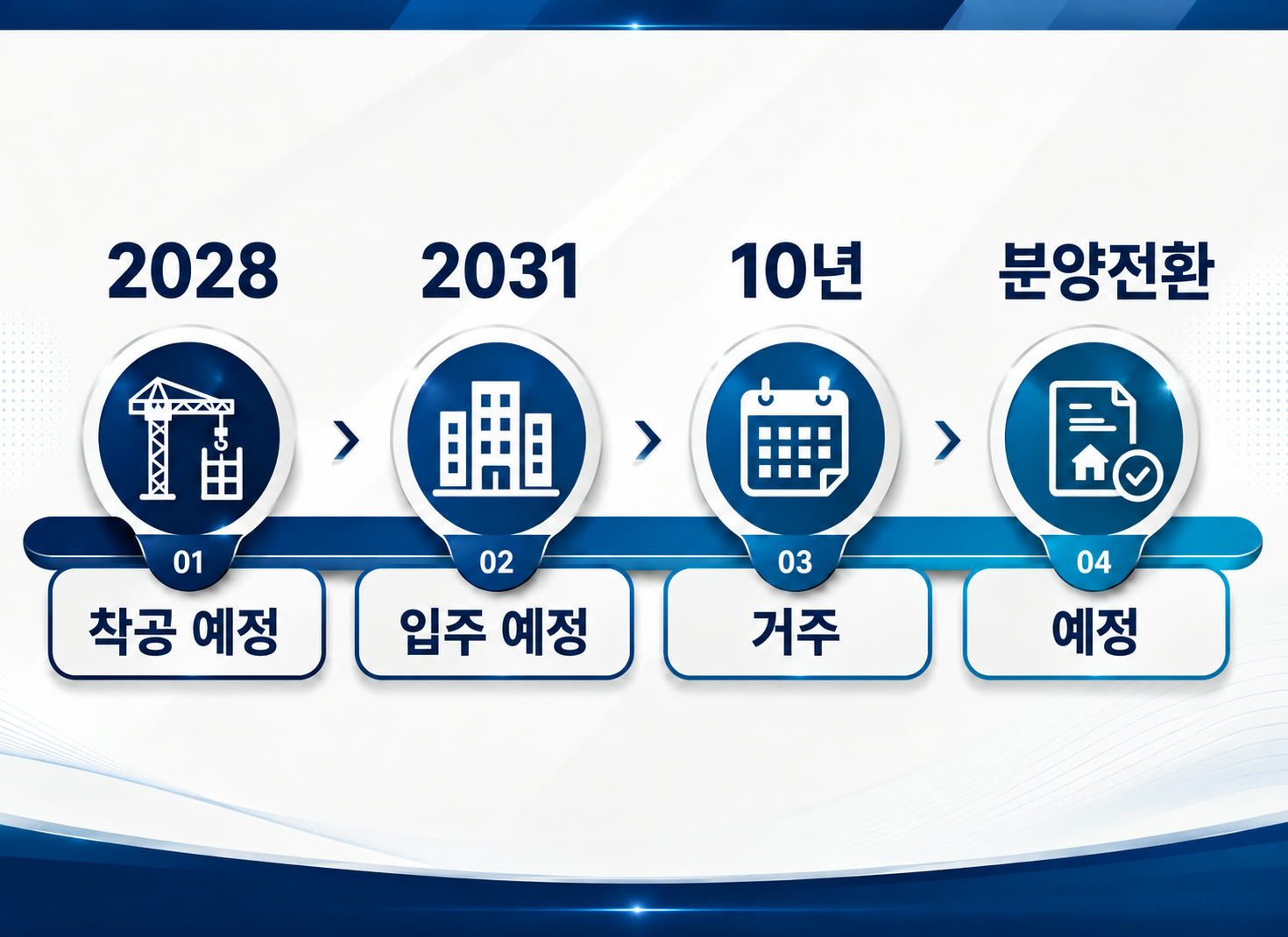 이안 스카이원 서산 일정 — 2028년 착공 예정, 2031년 입주 예정, 10년 거주 후 분양전환 예정